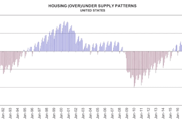 Metrostudy’s Five-Year Forecast Projects Cyclical Pattern of Overvaluation and Undersupply Metrostudy’s Five-Year Forecast Projects Cyclical Pattern of Overvaluation and Undersupply