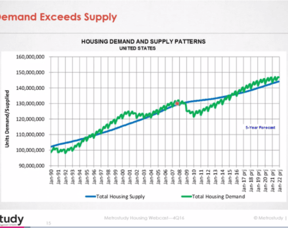 2017 Outlooks for Housing and Remodeling 2017 Outlooks for Housing and Remodeling